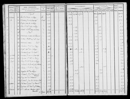 Etat de sections, s.d. [1809].
