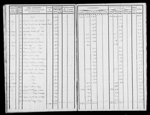 Etat de sections, s.d. [1809].