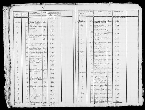 Etat de sections, s.d. [1809].
