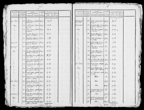 Etat de sections, s.d. [1809].