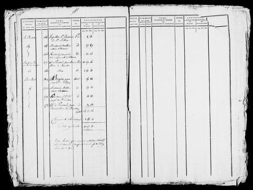 Etat de sections, s.d. [1809].