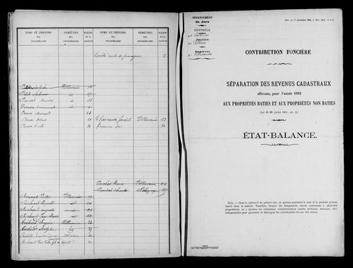 Matrice des propriétés bâties.