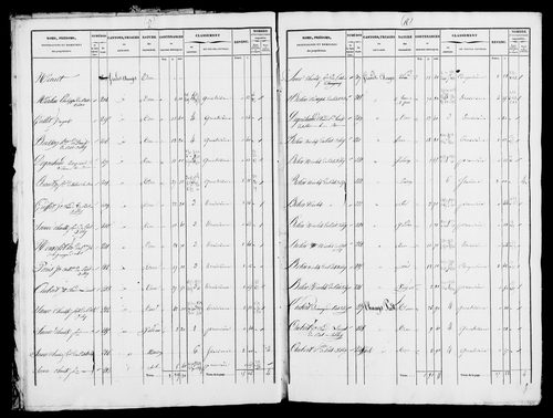Etat de sections.