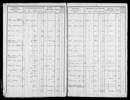 Etat de sections.