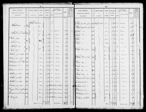 Etat de sections et matrice foncière.