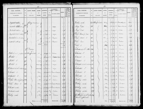 Etat de sections et matrice foncière.