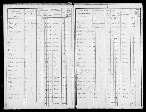 Etat de sections et matrice foncière.