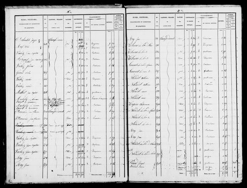Etat de sections et matrice foncière.