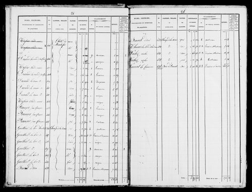 Etat de sections et matrice foncière.