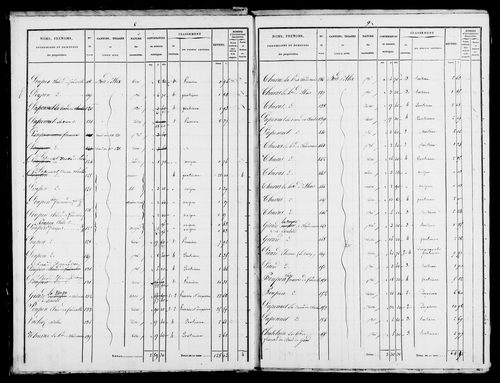 Etat de sections et matrice foncière.