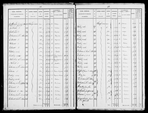 Etat de sections et matrice foncière.