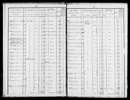 Etat de sections et matrice foncière.