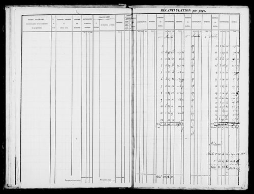 Etat de sections et matrice foncière.