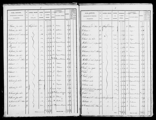 Etat de sections et matrice foncière.