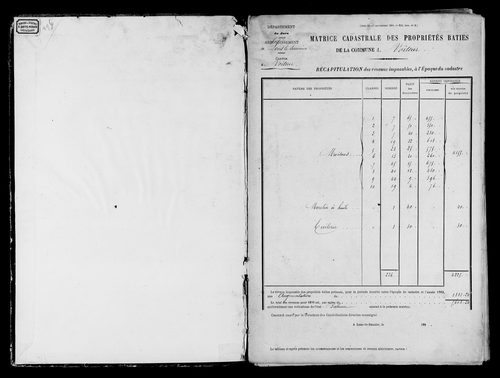 Matrice des propriétés bâties.