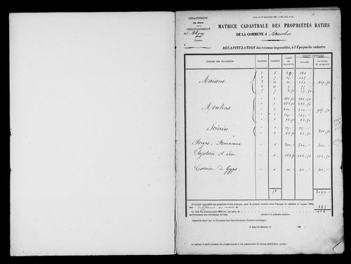 Matrice des propriétés bâties.