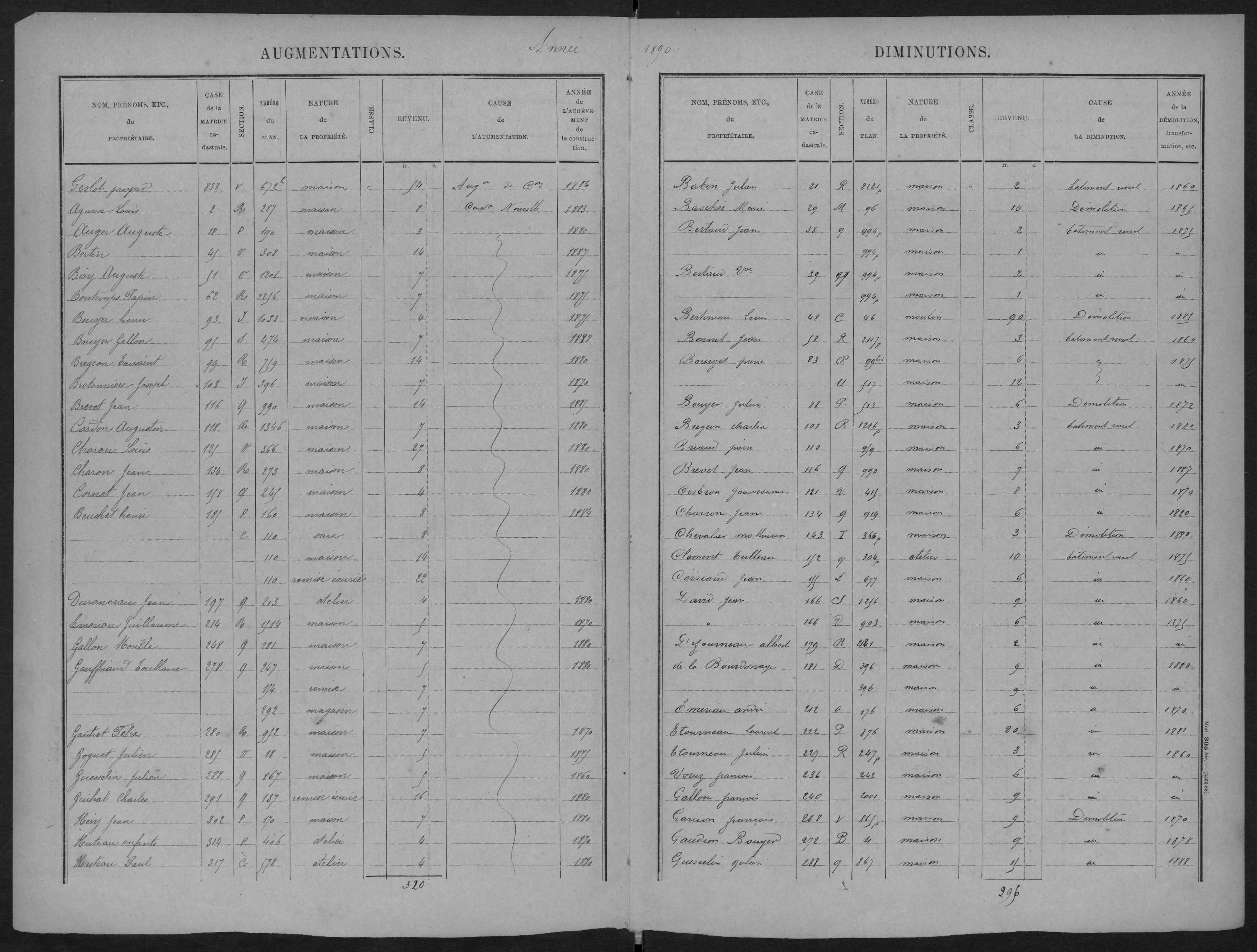 La Chapelle-Basse-Mer - 