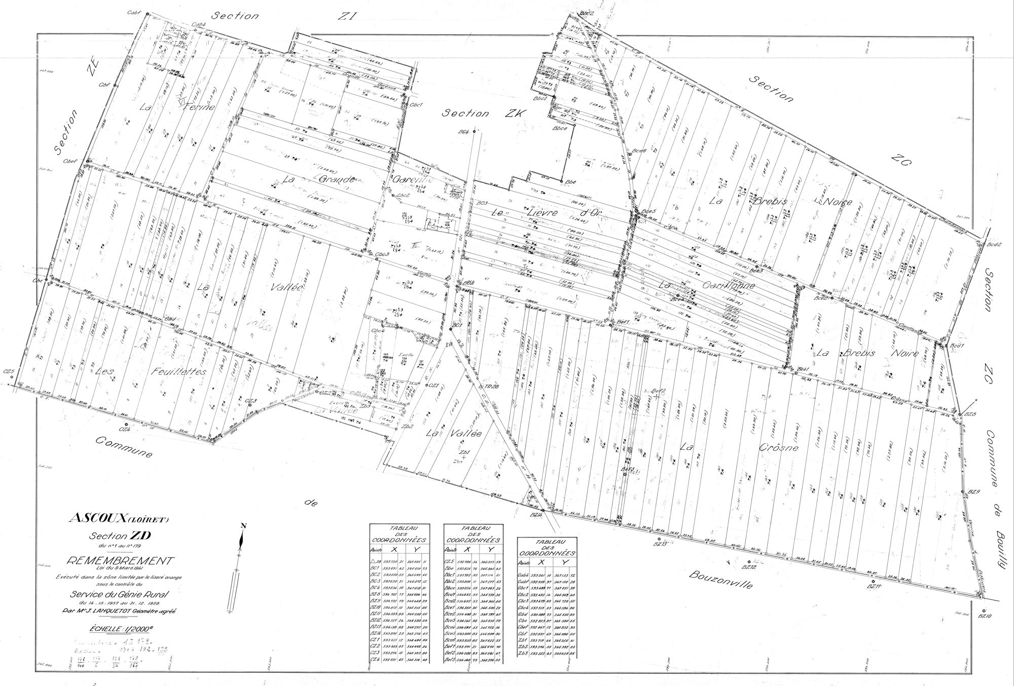Ascoux - Sections