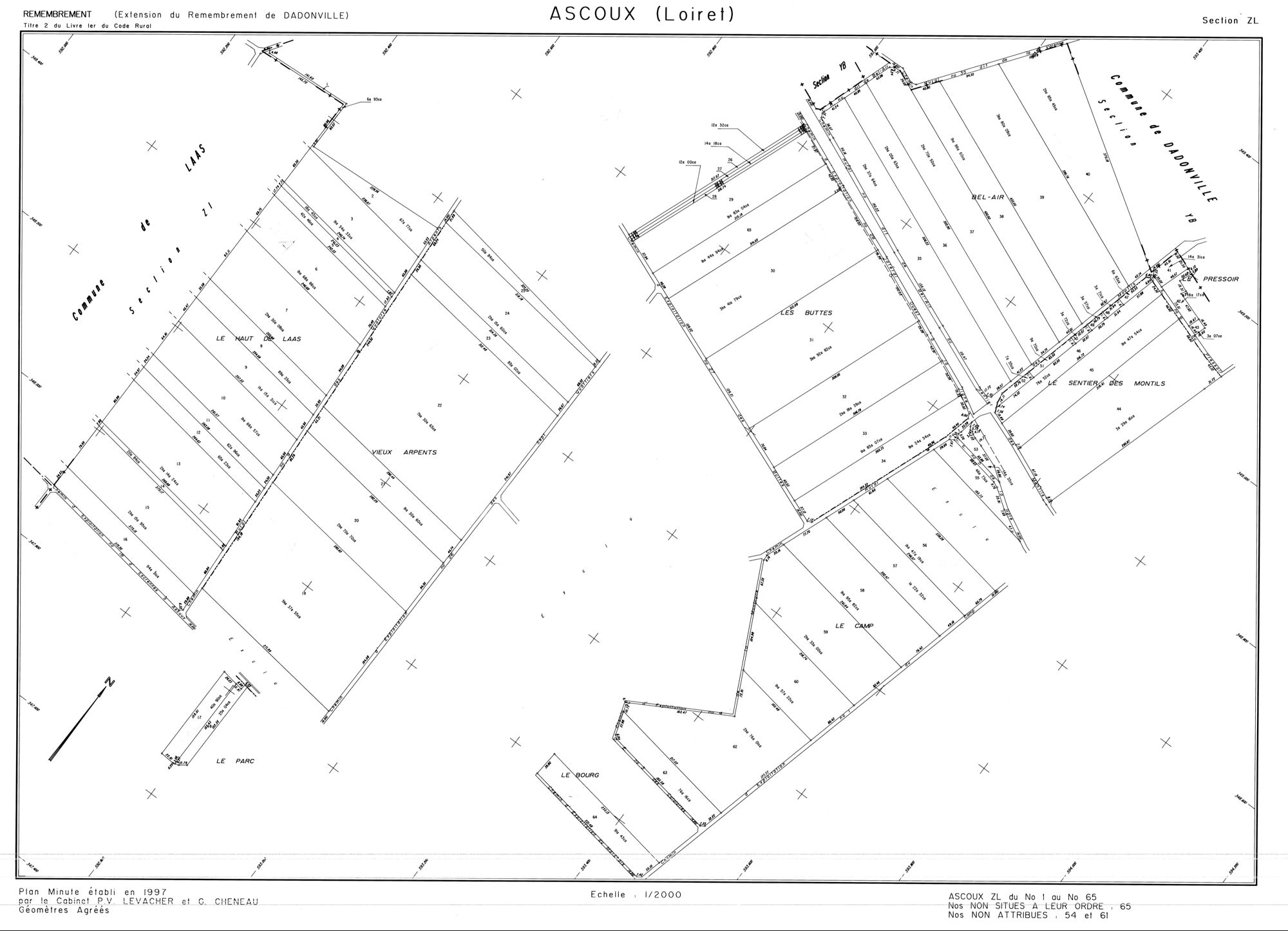 Ascoux - Sections