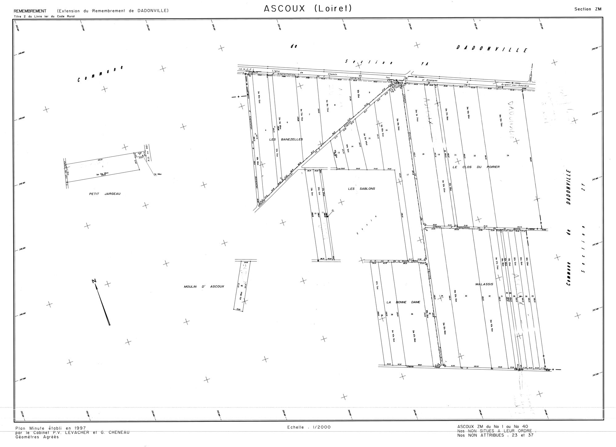 Ascoux - Sections