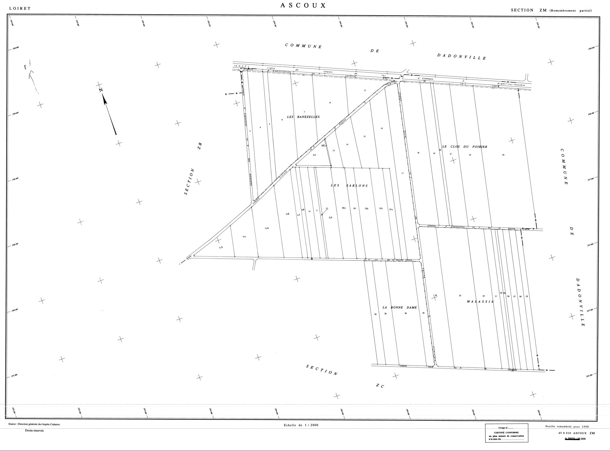 Ascoux - Sections