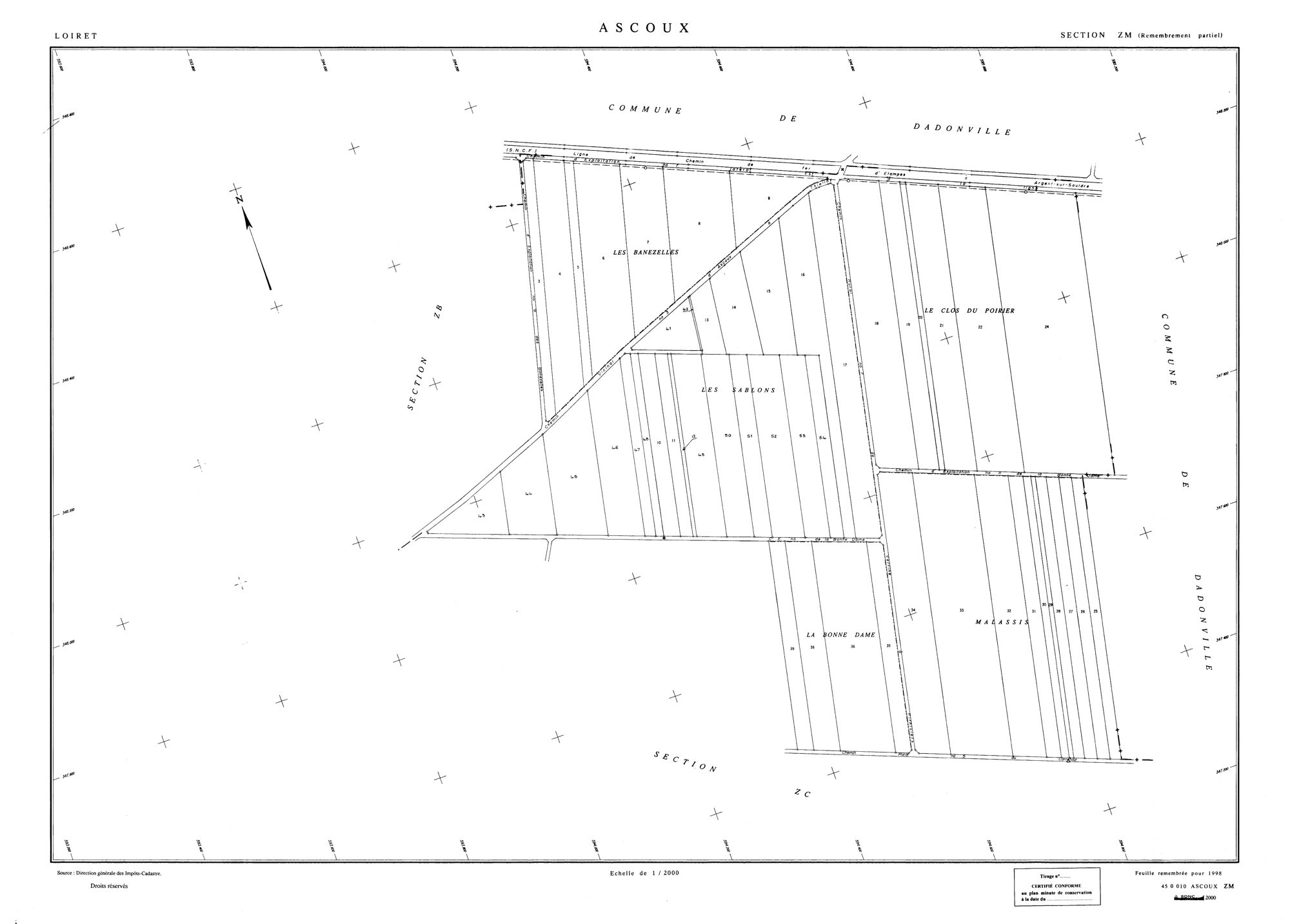 Ascoux - Sections