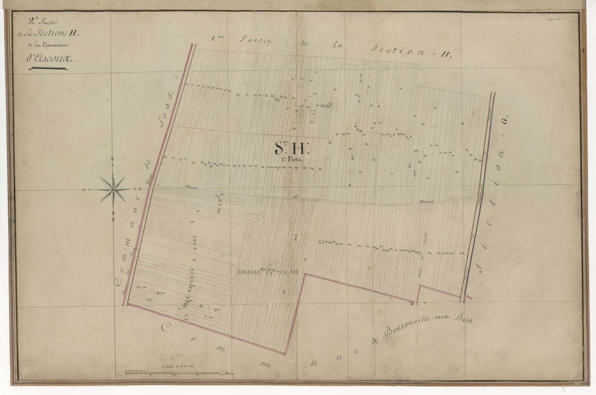 Ascoux - Sections