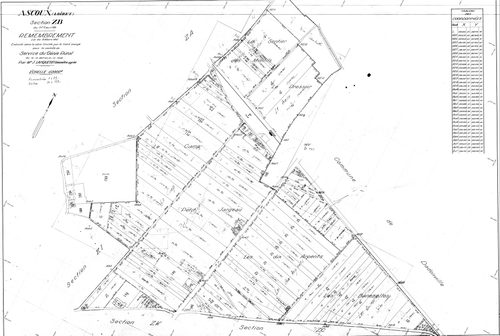 Ascoux - Sections