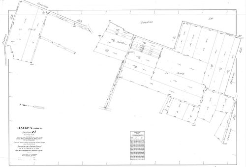 Ascoux - Sections