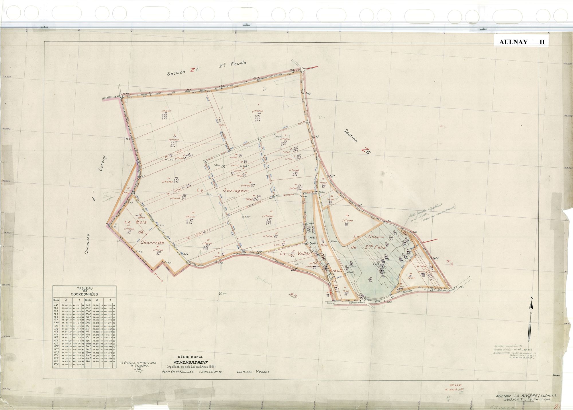 Aulnay-la-Rivière - Sections