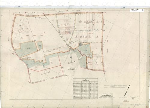 Aulnay-la-Rivière - Sections