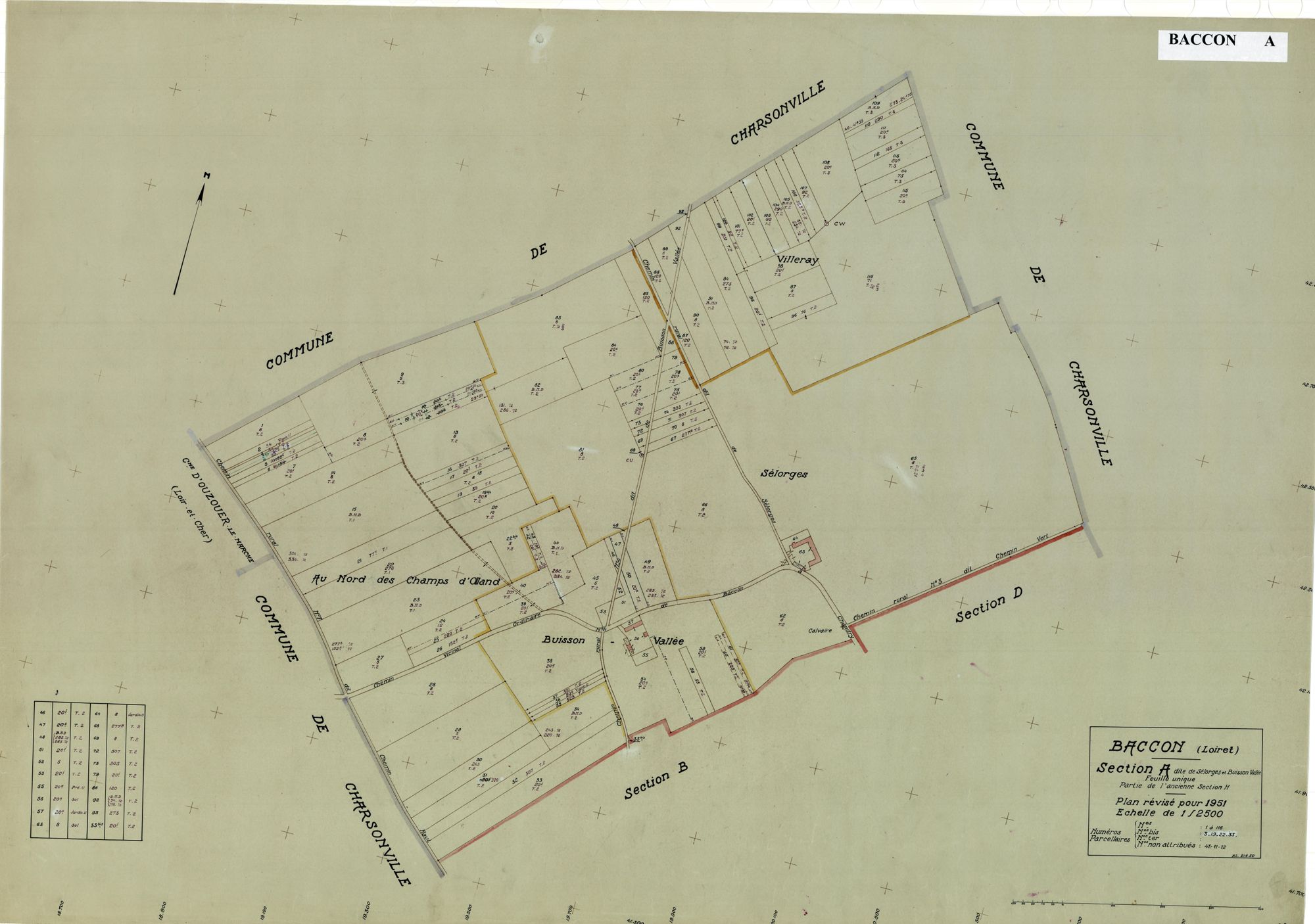 Baccon - Sections