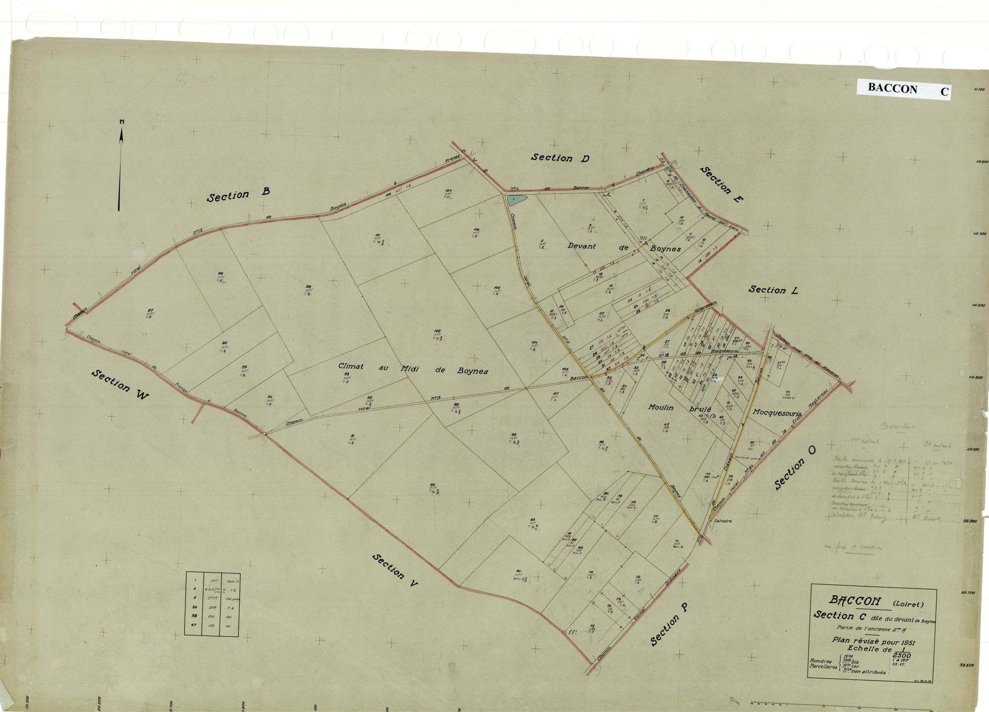 Baccon - Sections