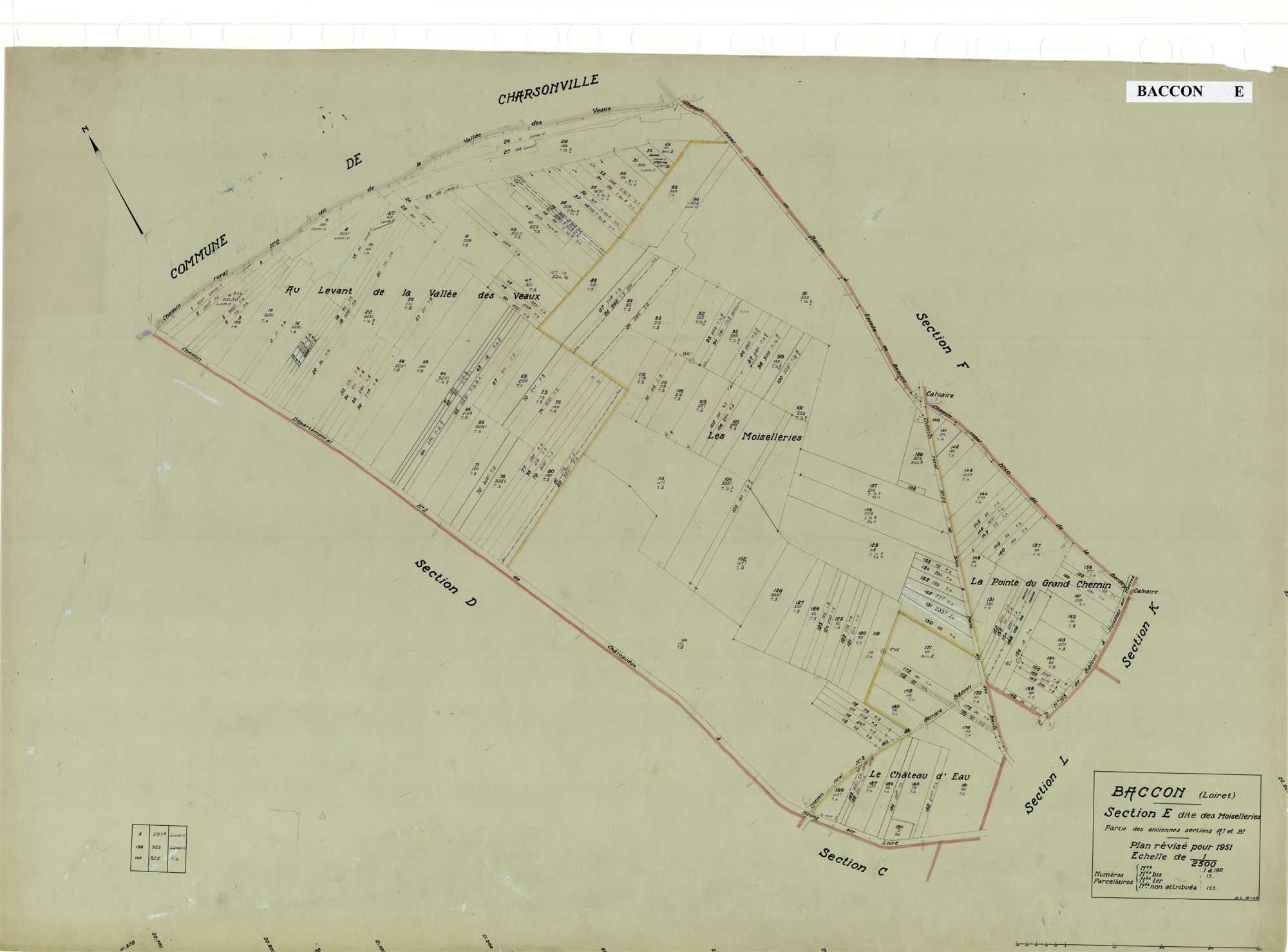 Baccon - Sections