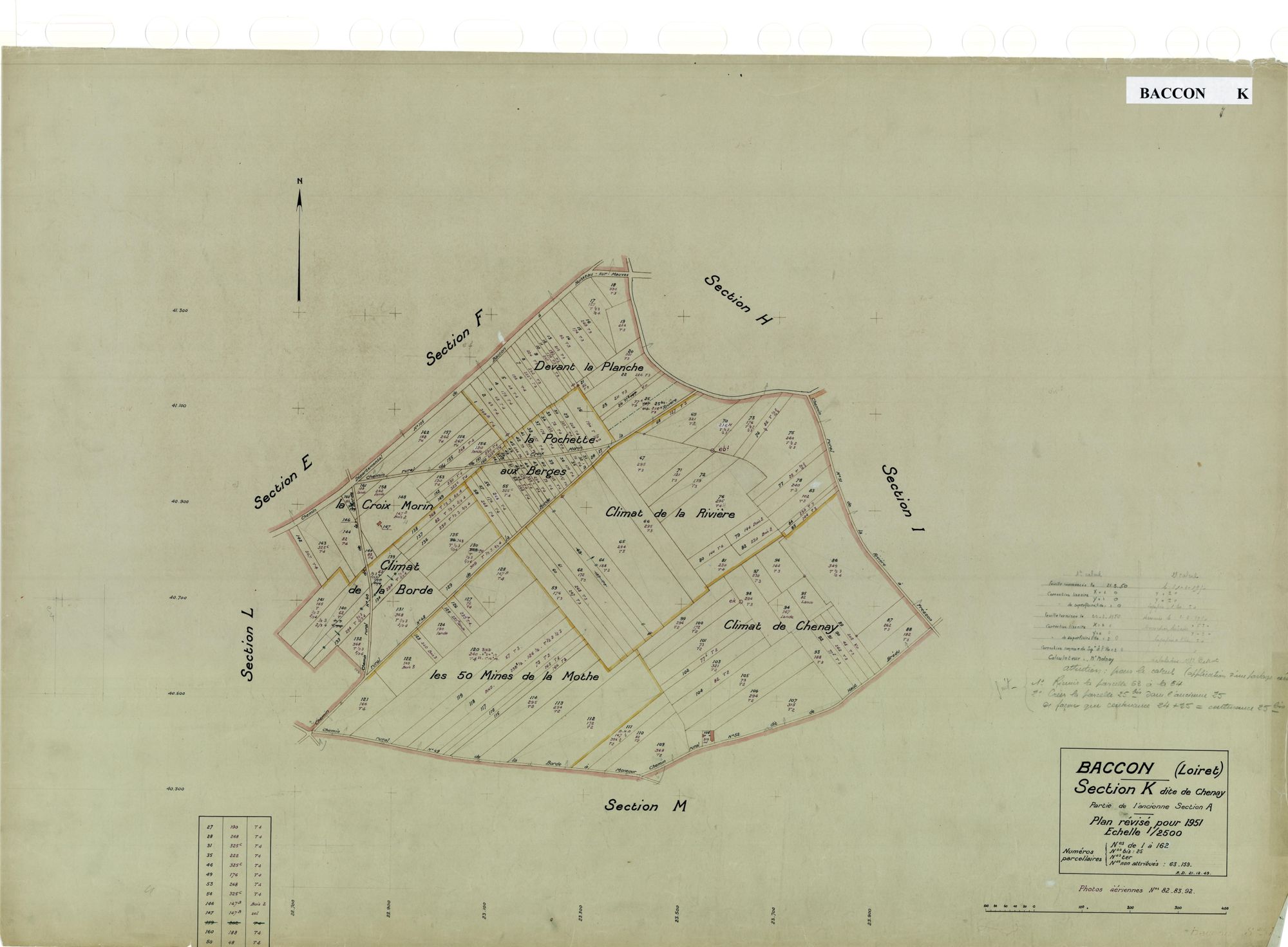 Baccon - Sections