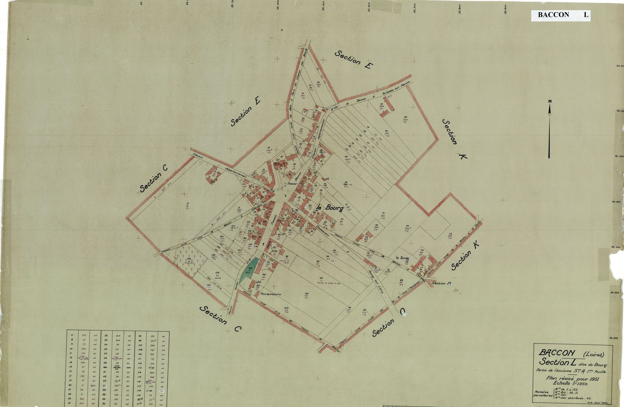 Baccon - Sections