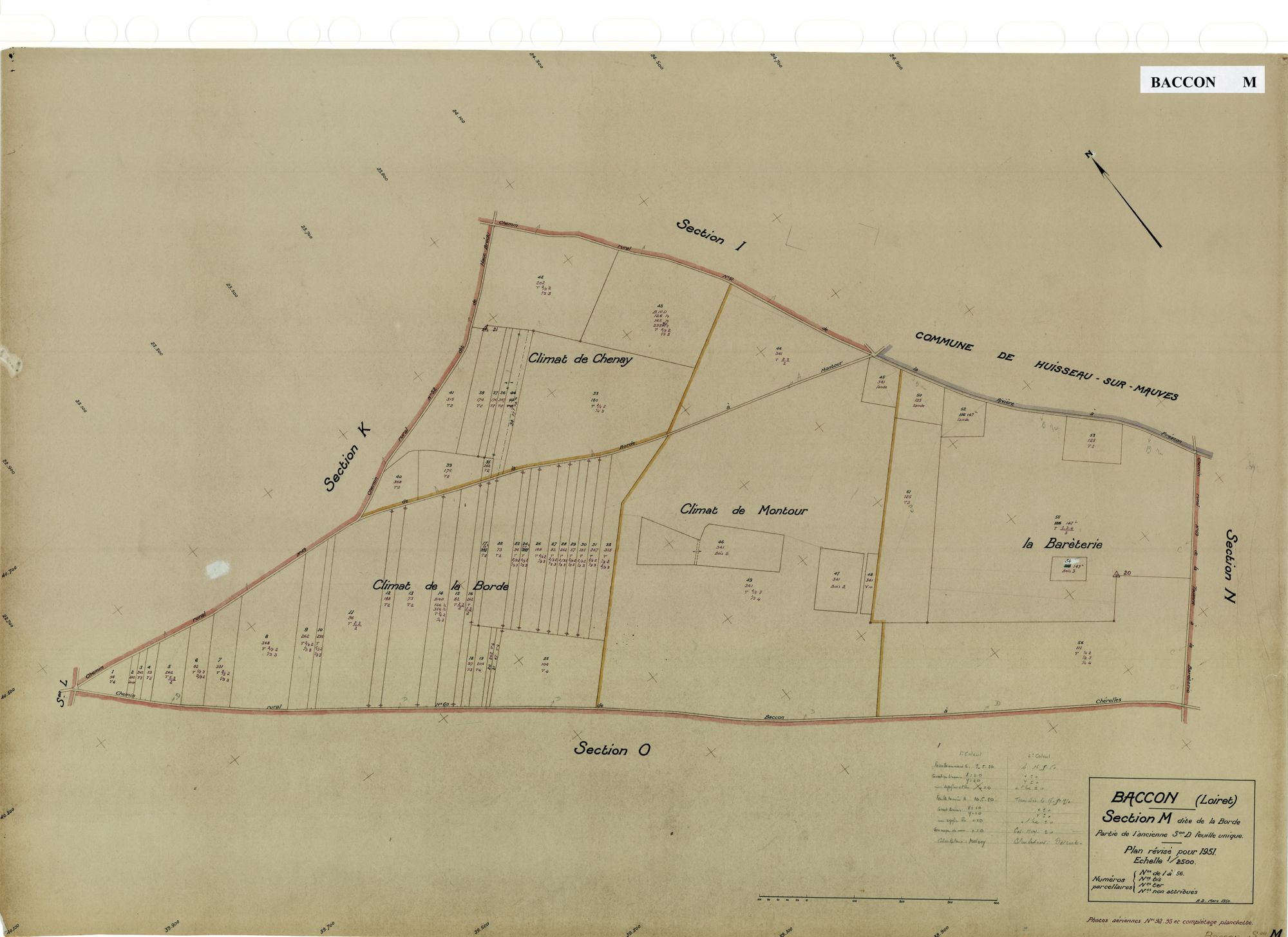 Baccon - Sections