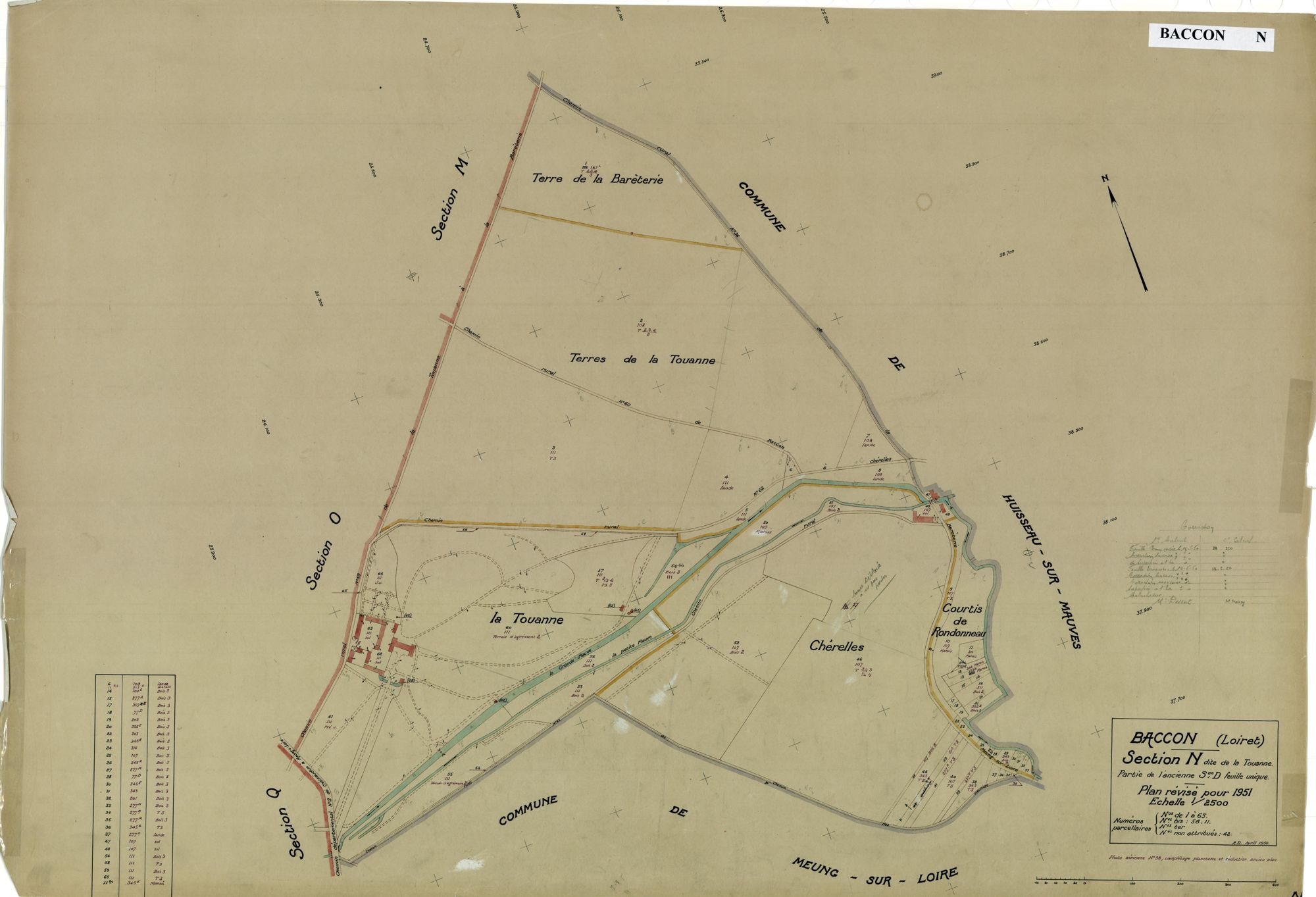 Baccon - Sections