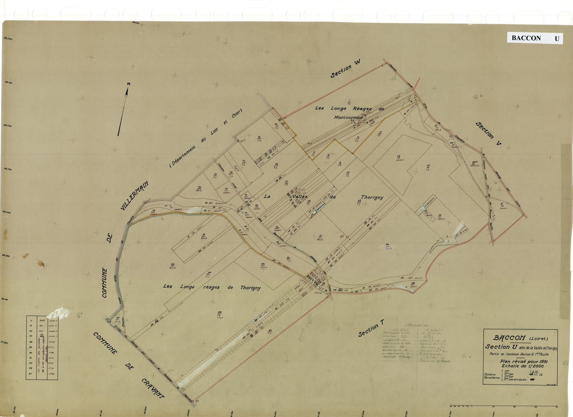 Baccon - Sections