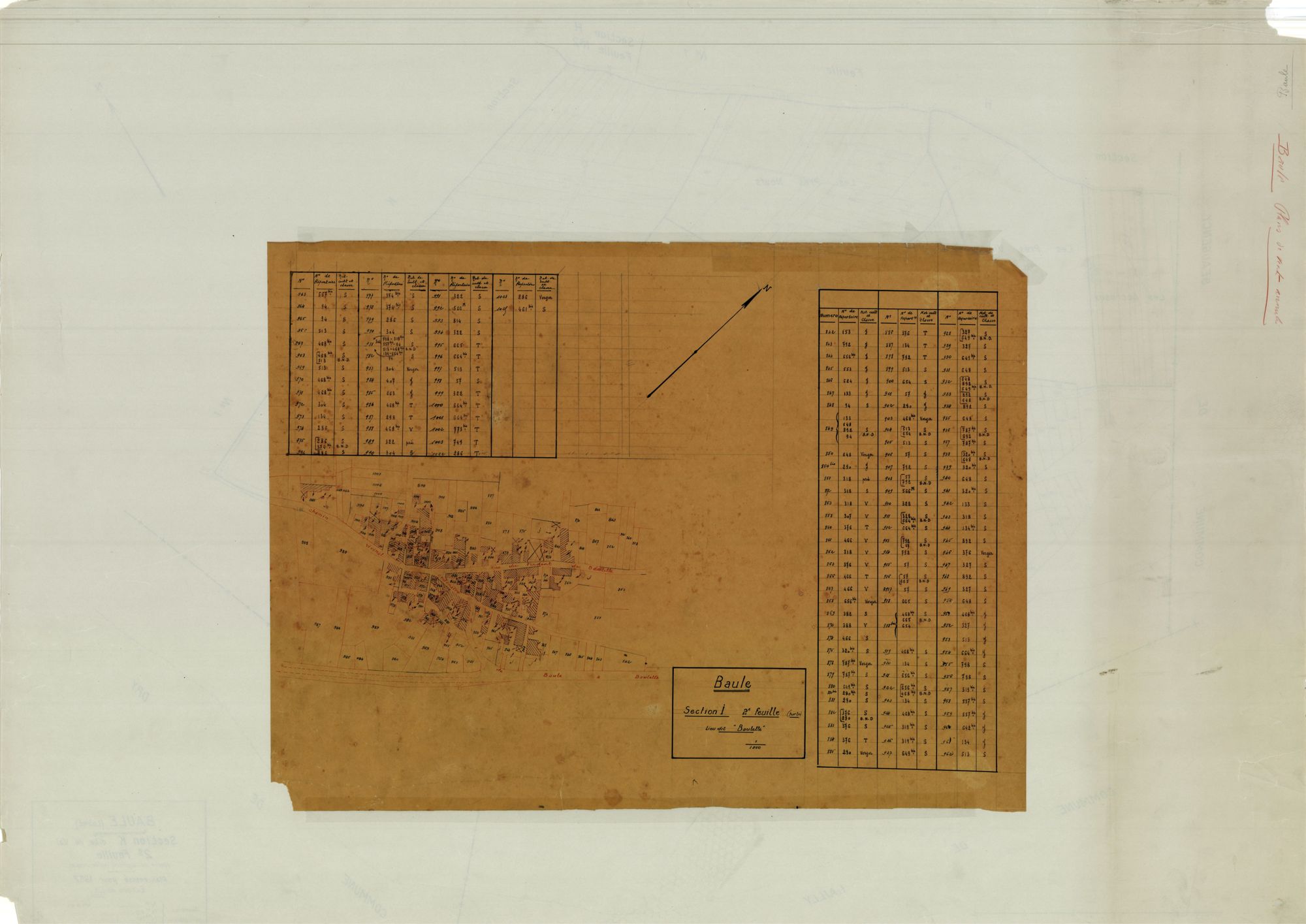Baule - Sections