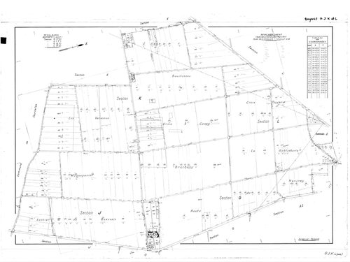 Boynes - Sections
