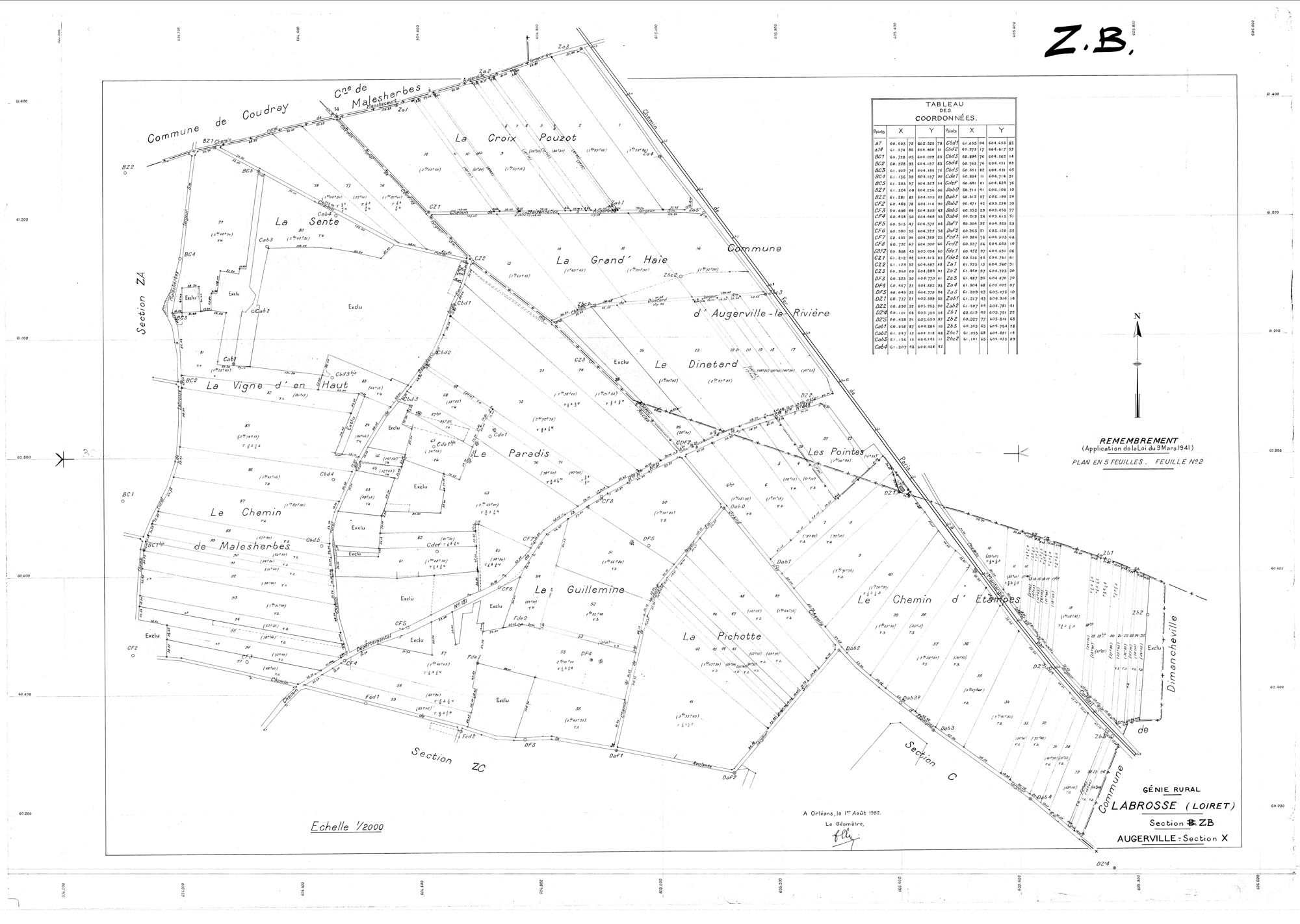 Labrosse - Sections