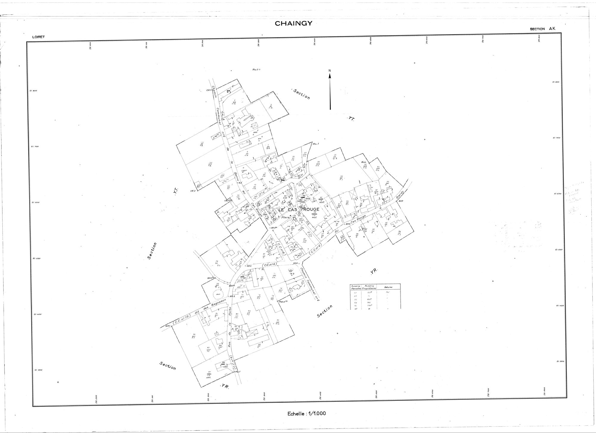 Chaingy - Sections