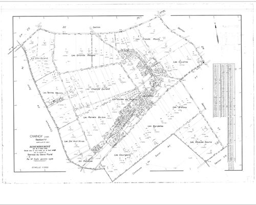 Chaingy - Sections