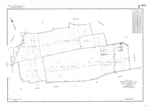 Charmont-en-Beauce - Sections