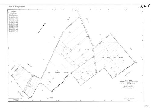 Charmont-en-Beauce - Sections