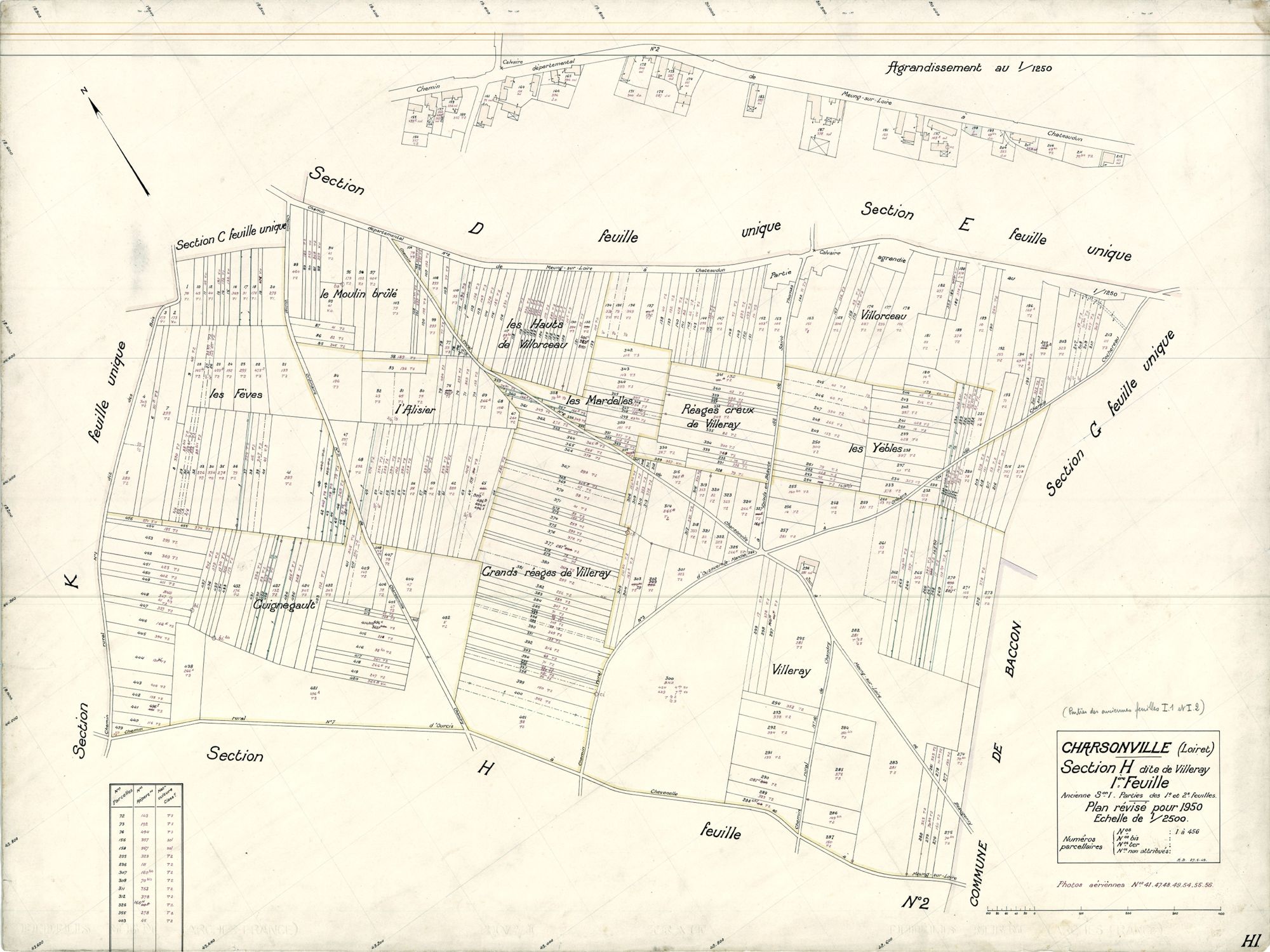 Charsonville - Sections