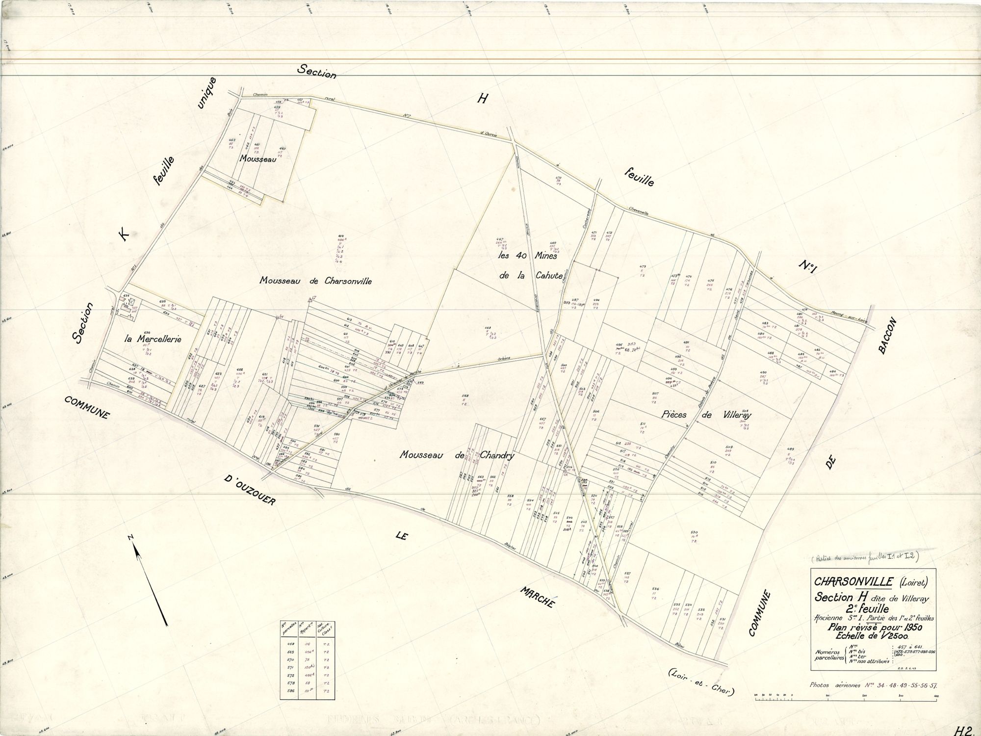 Charsonville - Sections