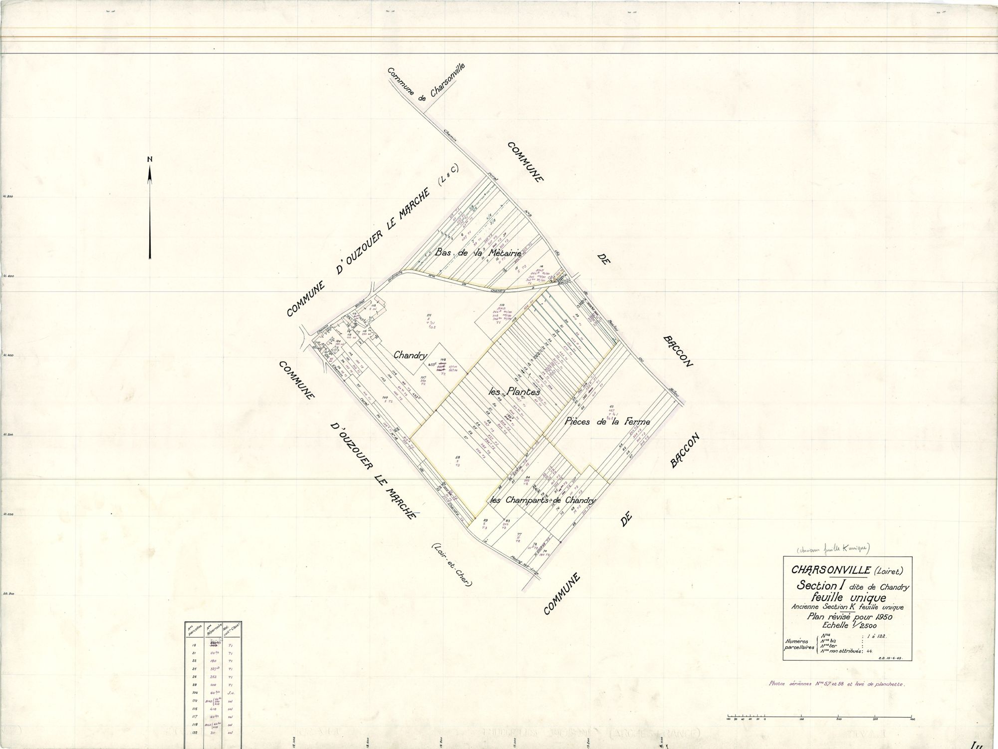 Charsonville - Sections
