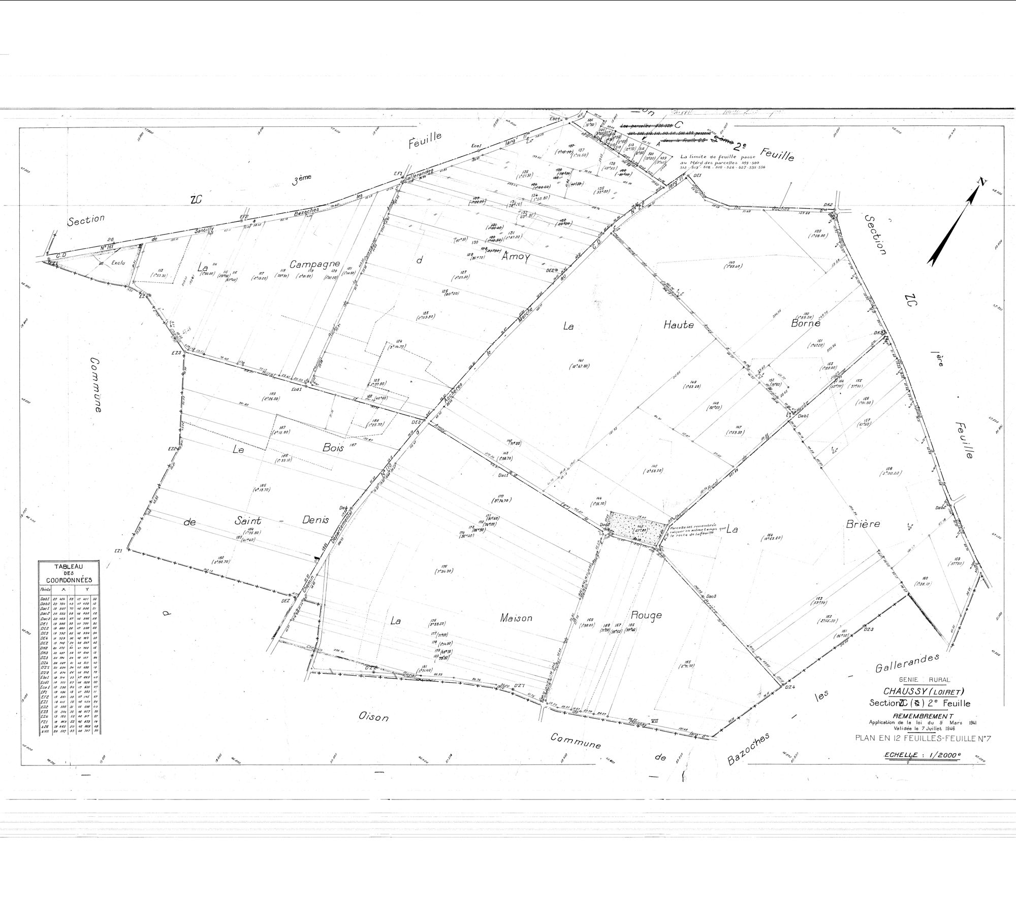 Chaussy - Sections